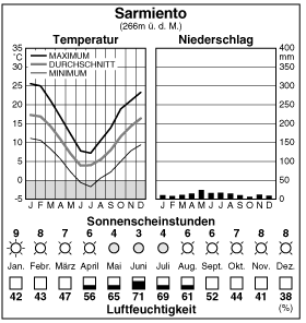 Climate