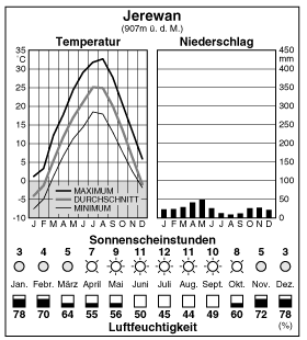 Climate