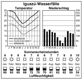 Climate