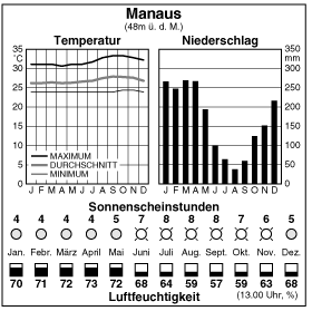 Climate