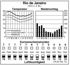 Climate