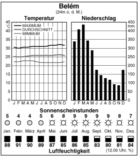 Climate