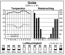 Climate