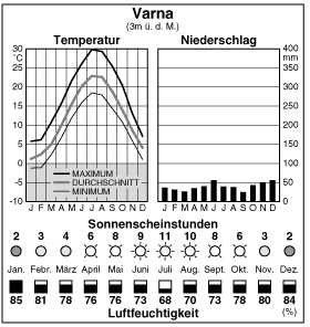 Climate