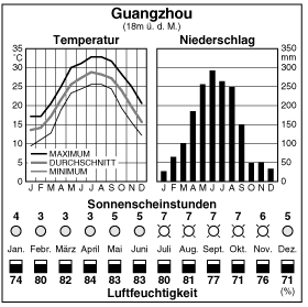 Climate