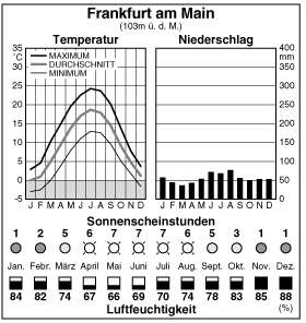 Climate