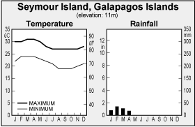 Climate