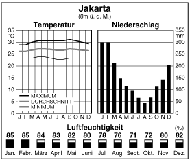 Climate