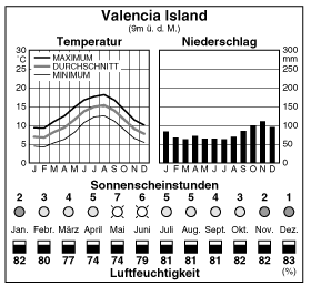 Climate