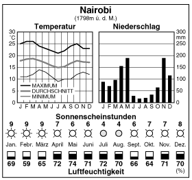 Climate