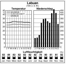 Climate