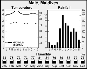 Climate