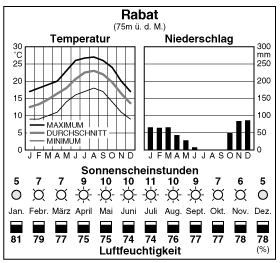 Climate