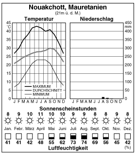 Climate