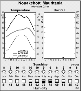 Climate
