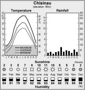 Climate