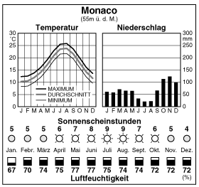 Climate