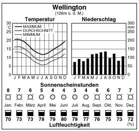 Climate