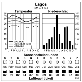 Climate