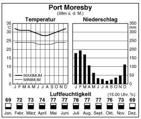 Climate