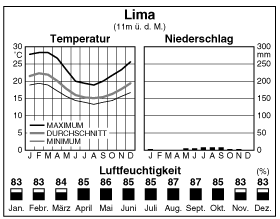 Climate