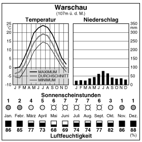 Climate