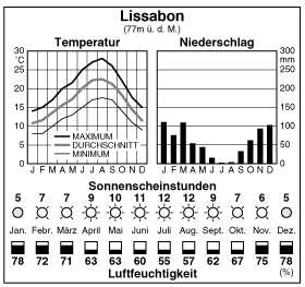 Climate