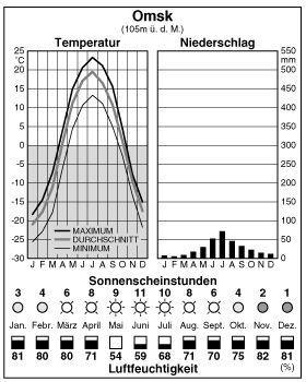 Climate