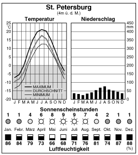 Climate