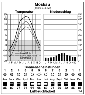 Climate
