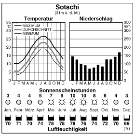 Climate