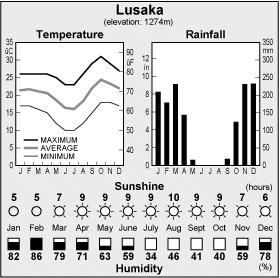Climate