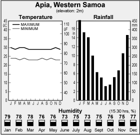 Klima