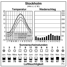 Climate