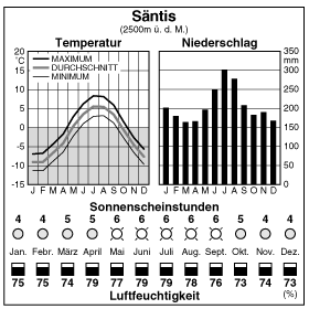 Climate