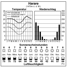 Climate