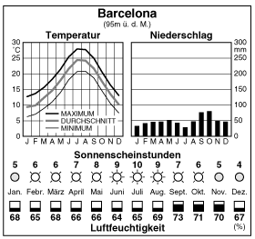 Climate