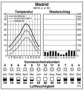 Climate