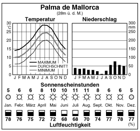 Climate