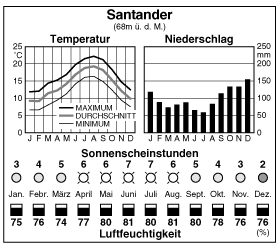 Climate