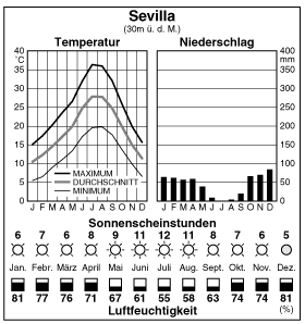 Climate