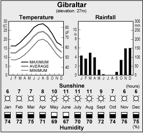 Climate