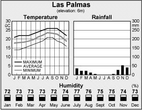 Climate