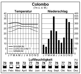 Climate