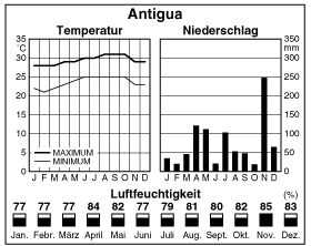 Climate