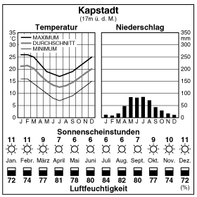 Climate