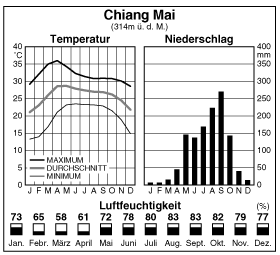 Climate