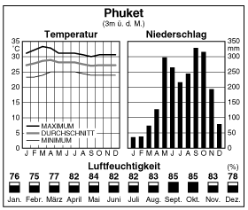 Climate