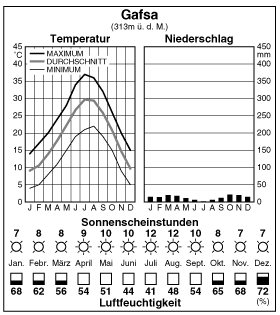 Climate