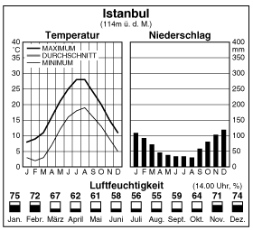 Climate